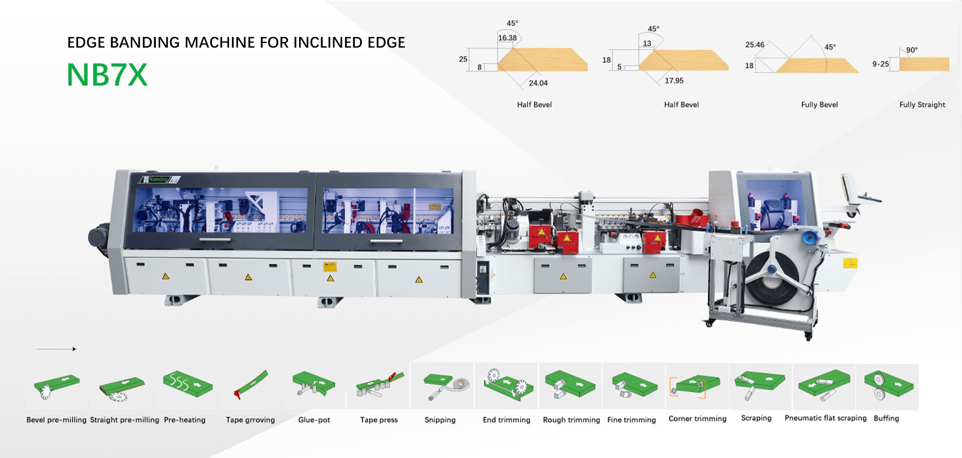 Edge Banding Machine for Inclined Edge NB7XNanxing Machinery